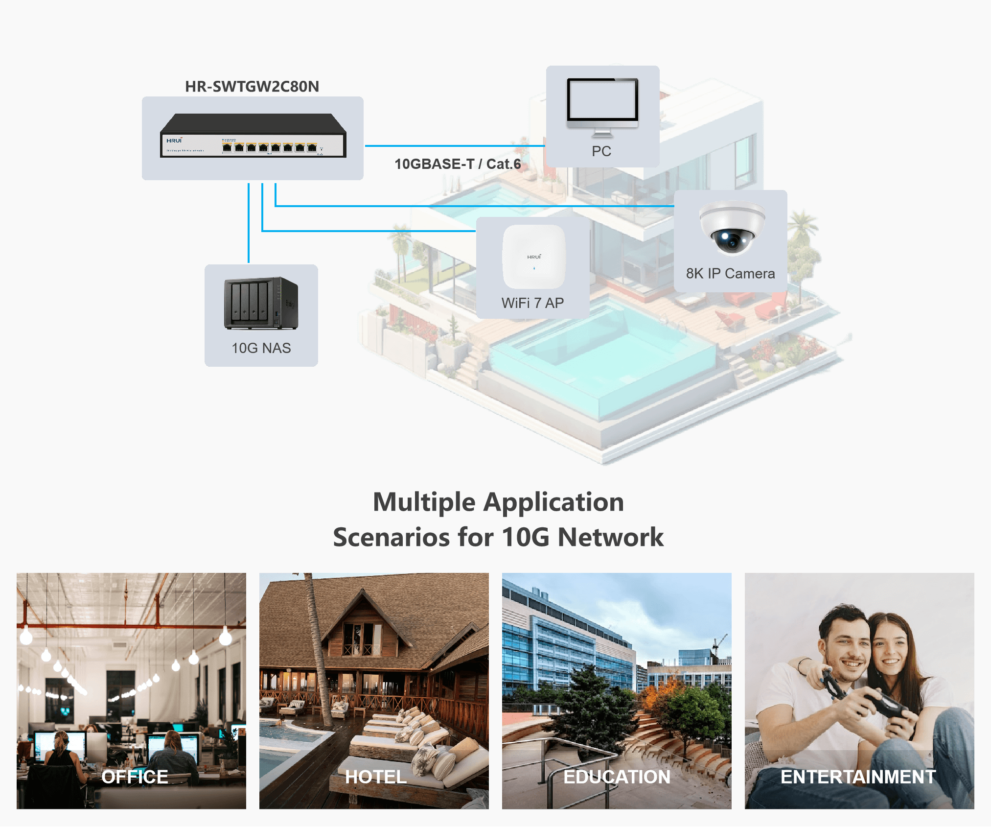 10G Ethernet Switch Application