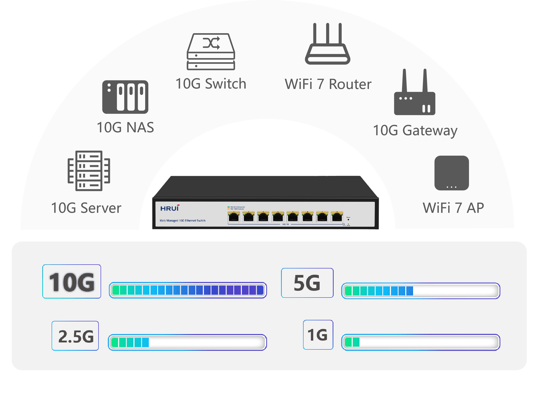 10G network