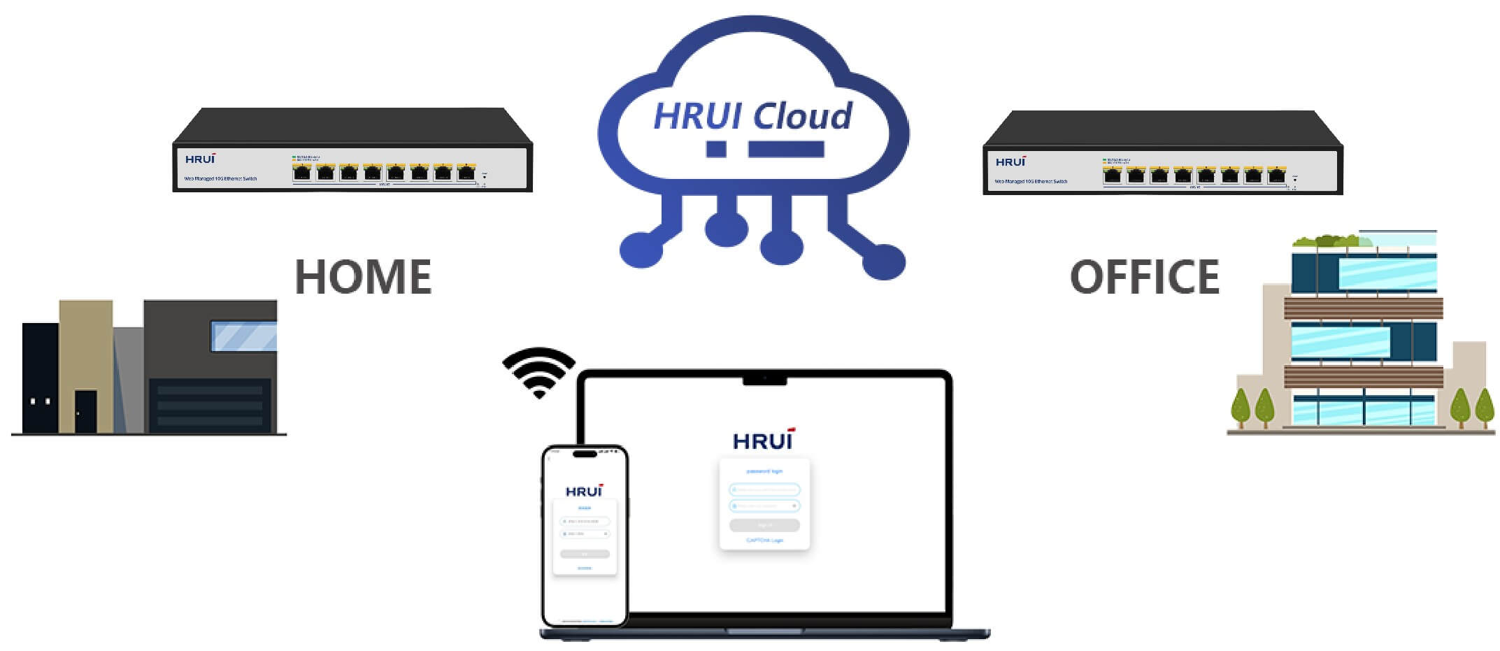 HRUI Cloud