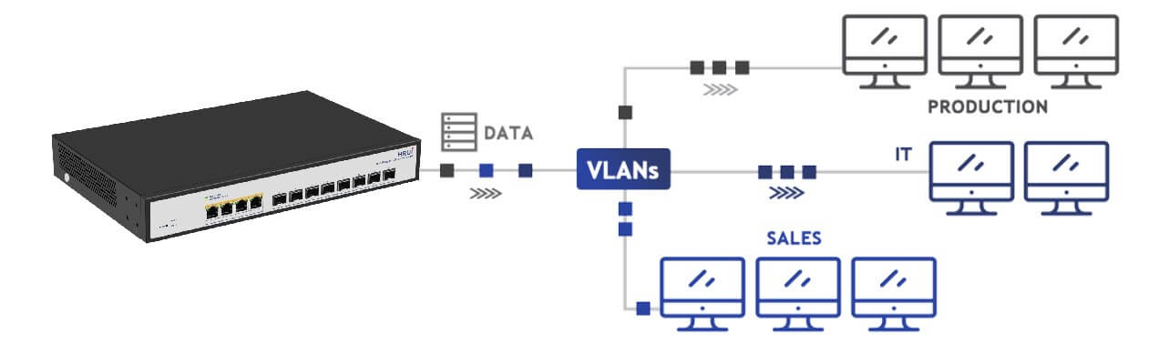 VLAN