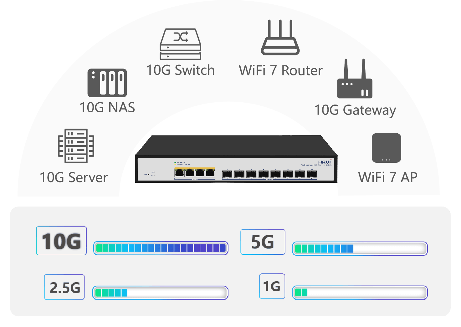 10G network