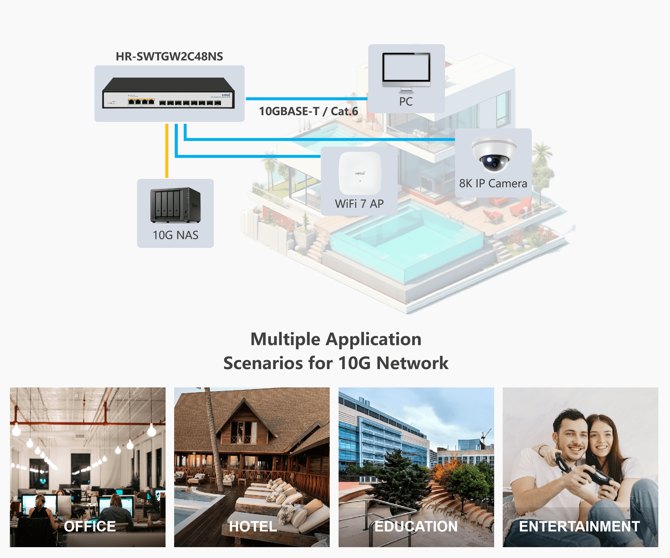 10G Ethernet Switch Application