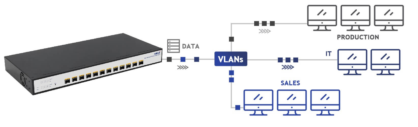 VLAN