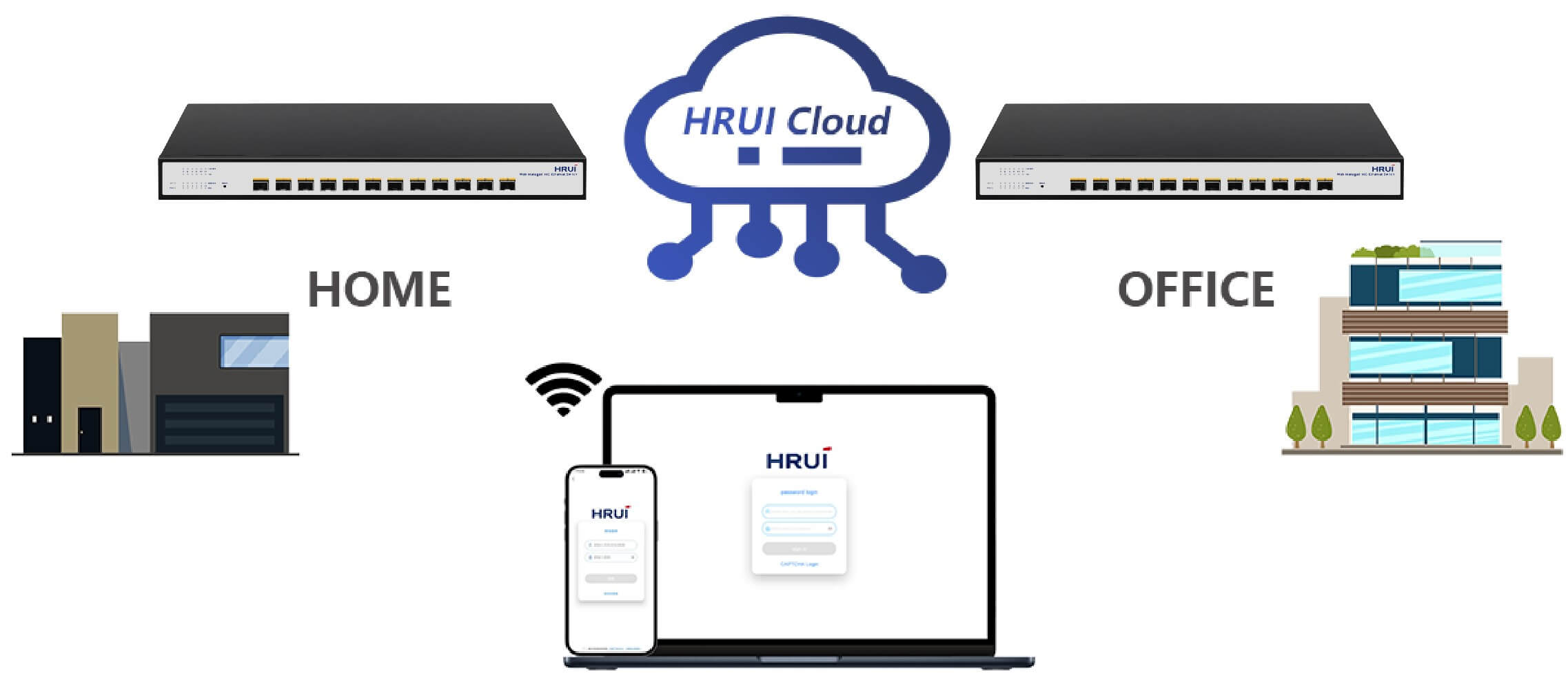 HRUI Cloud