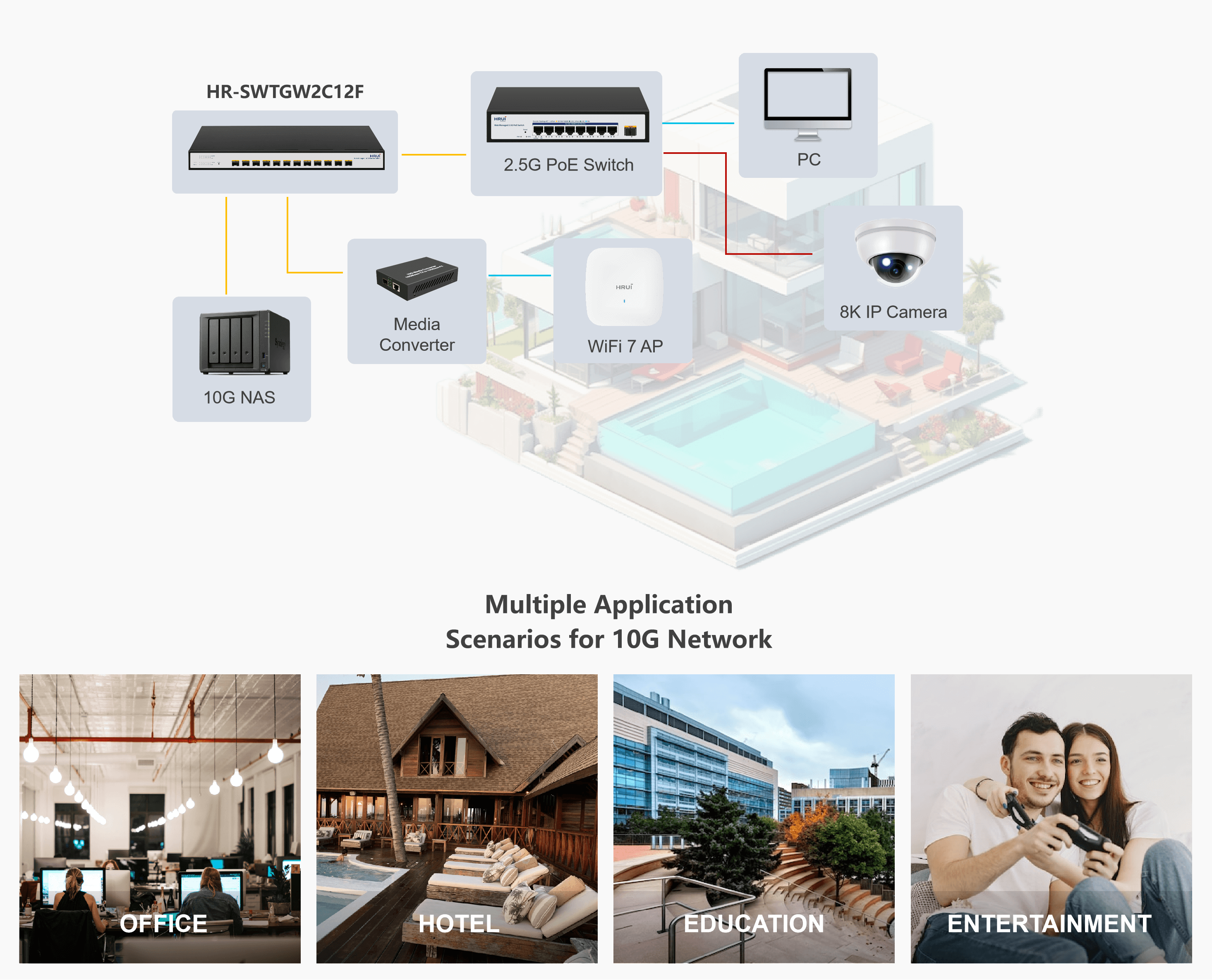 10G Ethernet Switch Application