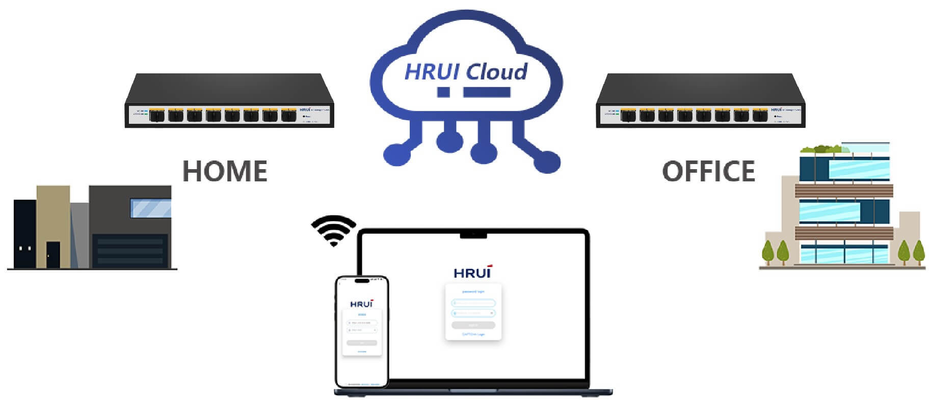 HRUI Cloud