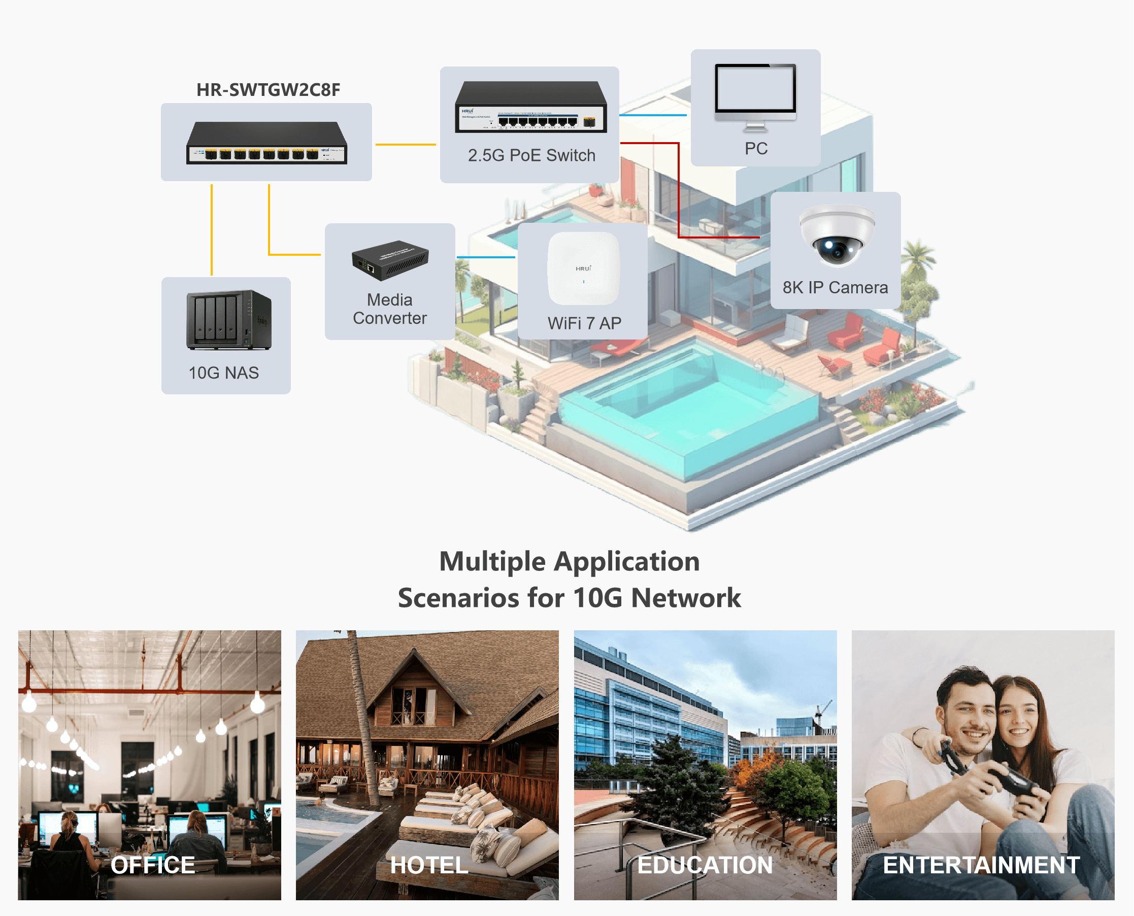 10G Ethernet Switch Application