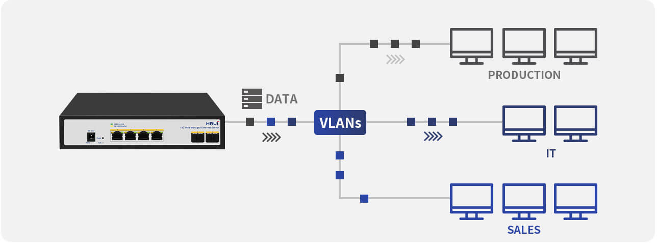 VLAN