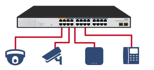 Power Over Ethernet