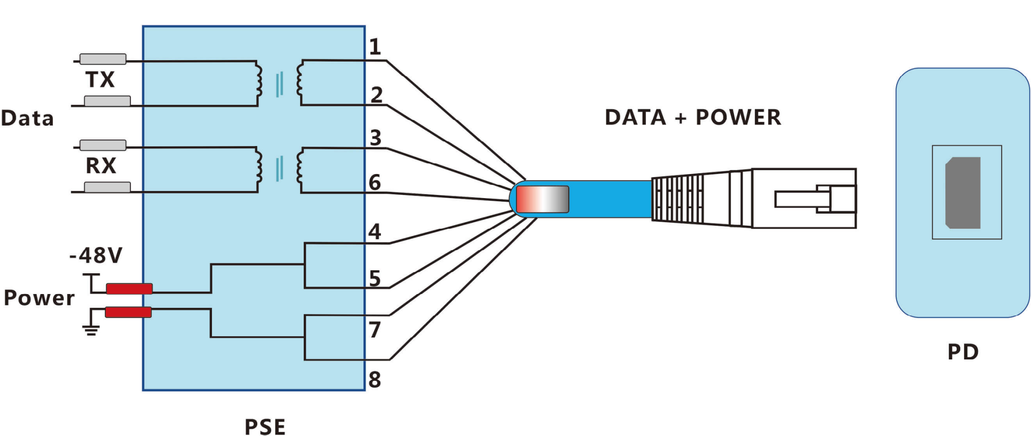 PoE System