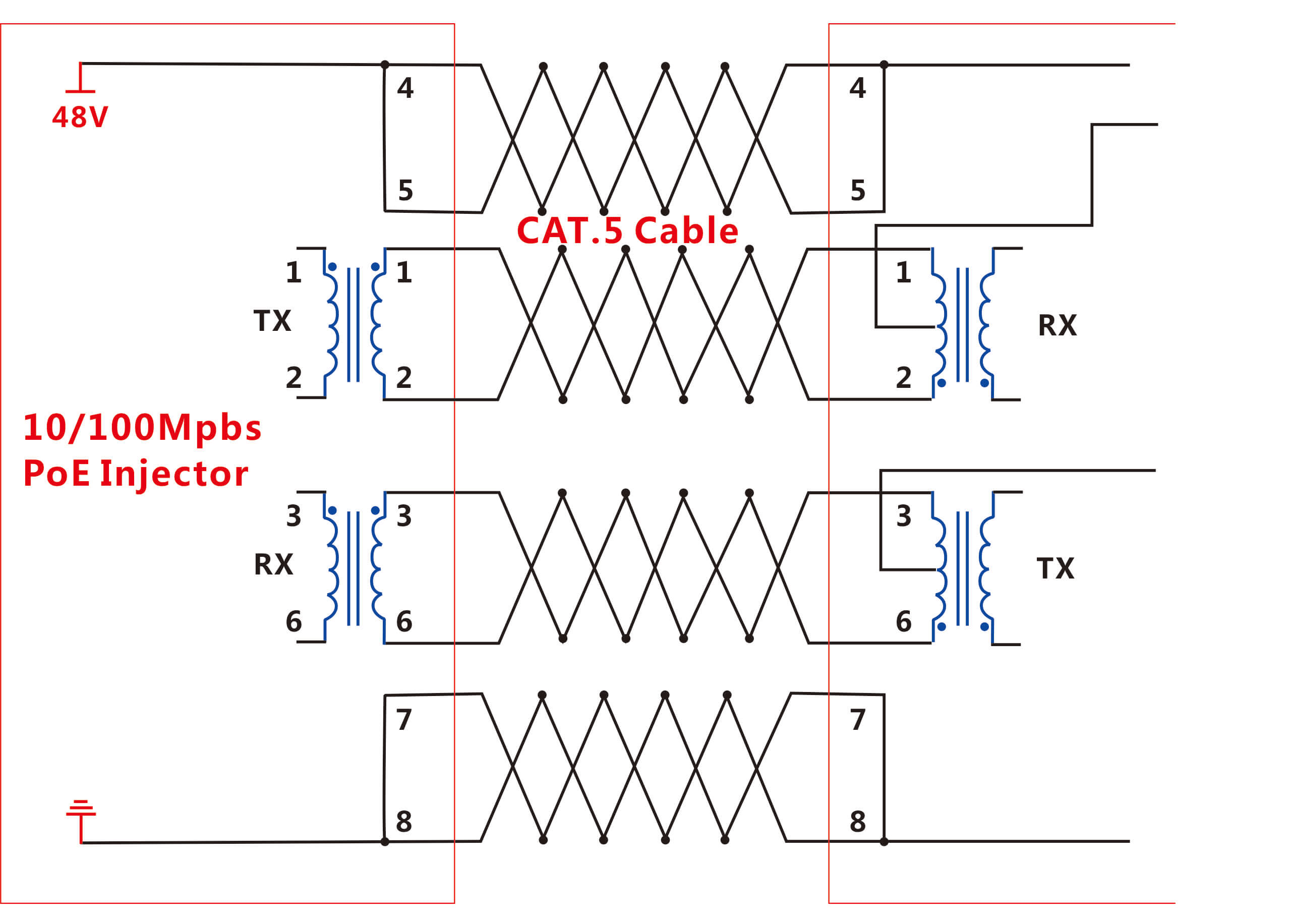 100mbps poe injector