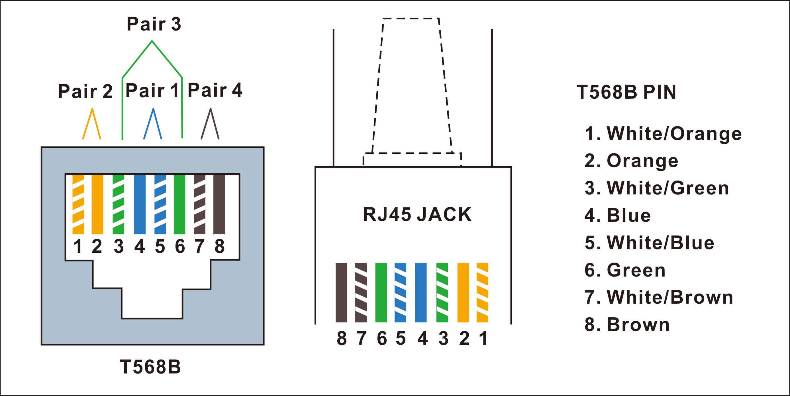 Wireless Configuration