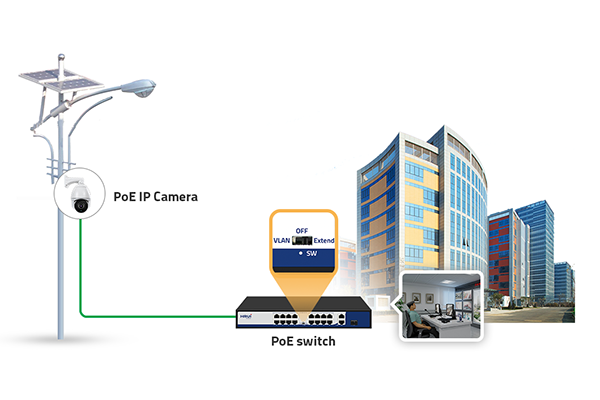 How Does a PoE Switch Work?