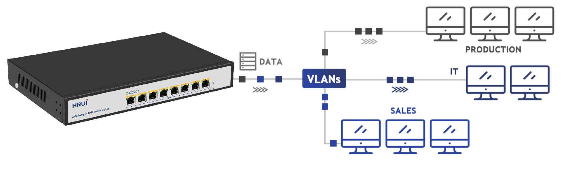 VLAN