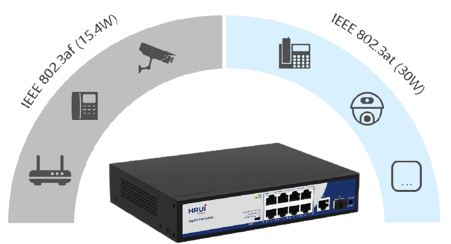 Power Over Ethernet