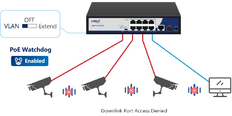 VLAN