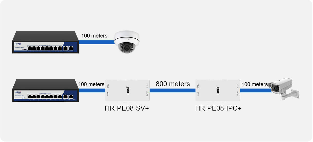 long-range transmission