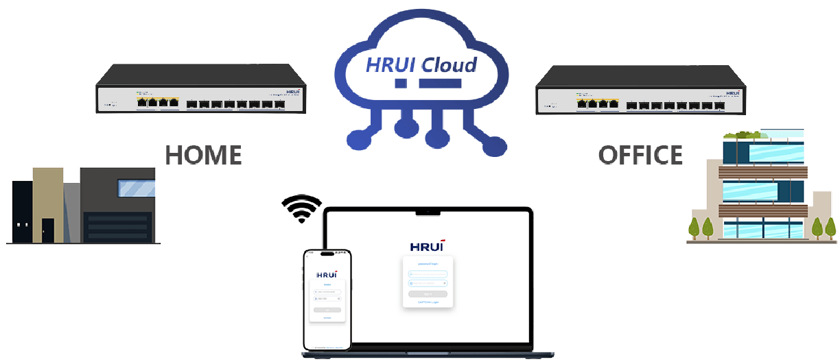 HRUI Cloud