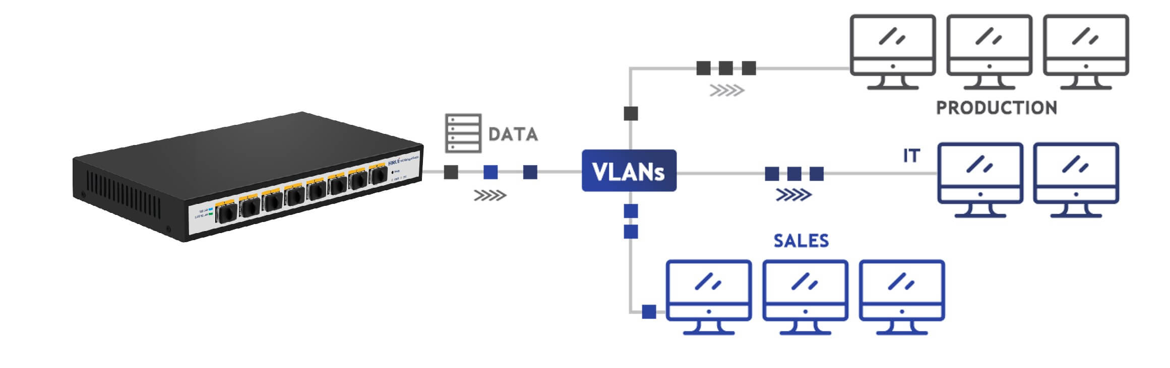 VLAN