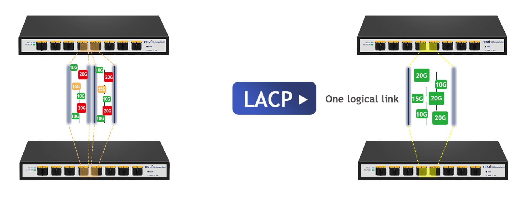 LACP